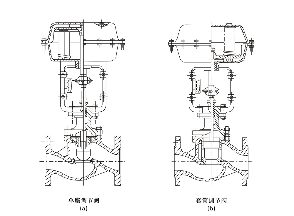 氣動單座調(diào)節(jié)閥結構